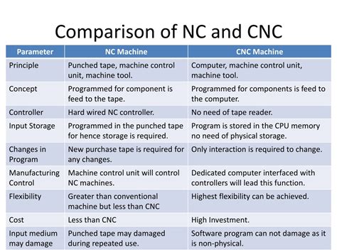 differentiate between nc and cnc